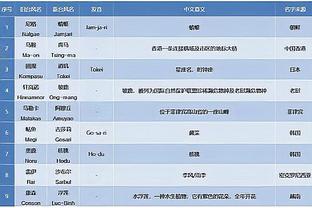 仅英超有悬念？英超前三只差4分，其它四个联赛榜首逐渐拉开分差