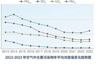 明日快船对阵尼克斯 乔治仍然因左髋酸痛出战存疑