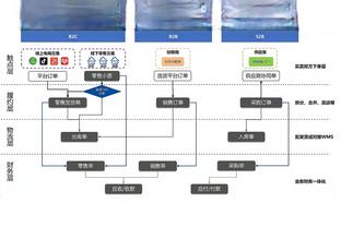 新世纪全明星MVP都有谁？科比力压老詹 仅一人蝉联 OK举杯传佳话