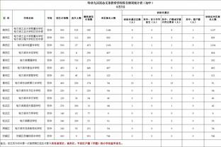 球员U25时期欧冠进球榜：梅西59球居首，姆巴佩46球次席