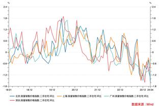 不在状态！班凯罗半场14投仅3中拿到6分5板4失误 正负值-9最低