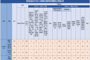 埃弗顿近6轮英超拿到13分，同期仅少于拿到14分的利物浦