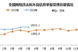 IFAB：将增加额外的永久性脑震荡替补名额 门将持球最长8秒